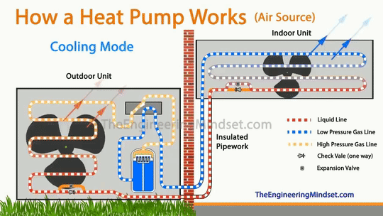 6、熱泵原理圖 3.gif 6、熱泵原理圖 3.gif